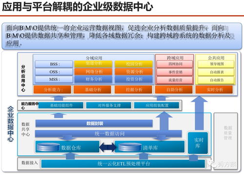 服務型集團公司大數據應用解決方案 驅動智慧決策，賦能核心服務