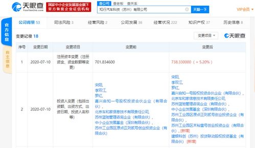 知行科技引入新投資，注冊資本增至5.2億加強(qiáng)計算機(jī)軟硬件技術(shù)開發(fā)